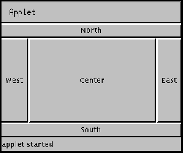 Diagram of an applet
demonstrating BorderLayout. Each section of the BorderLayout contains a
Button corresponding to its position in the layout, one of: North, West,
Center, East, or South.