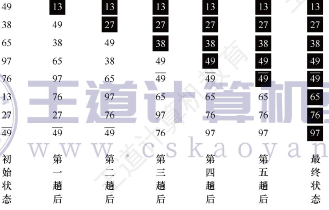 冒泡排序示例