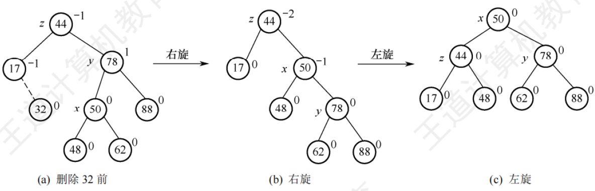 平衡二叉树的删除