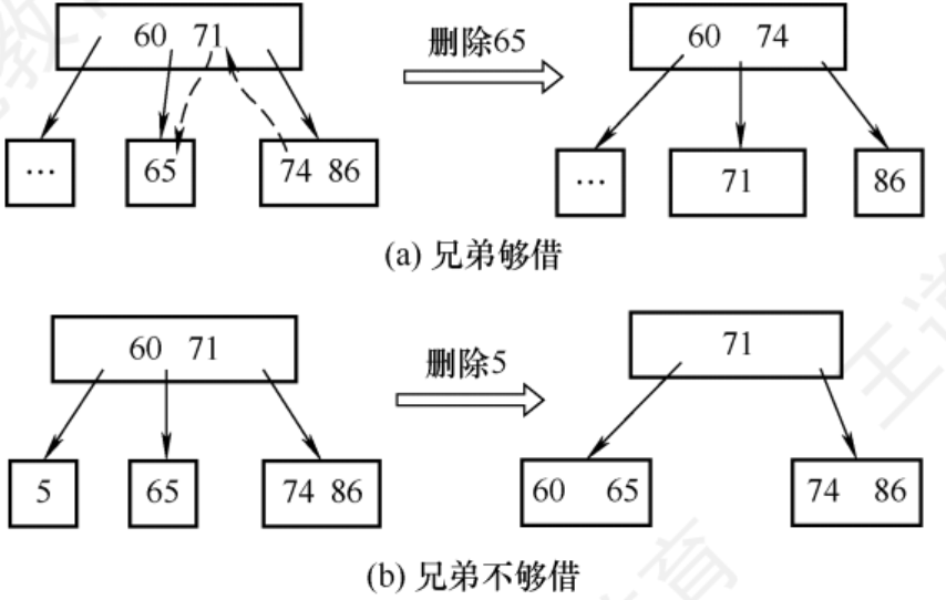 B删除示例2