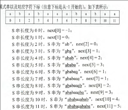 如何求Next数组